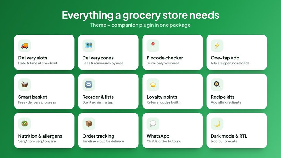 Overview of grocery store features included