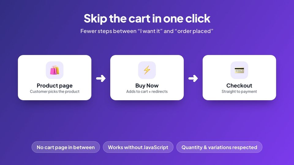 Buy Now button skips the cart and goes straight to checkout