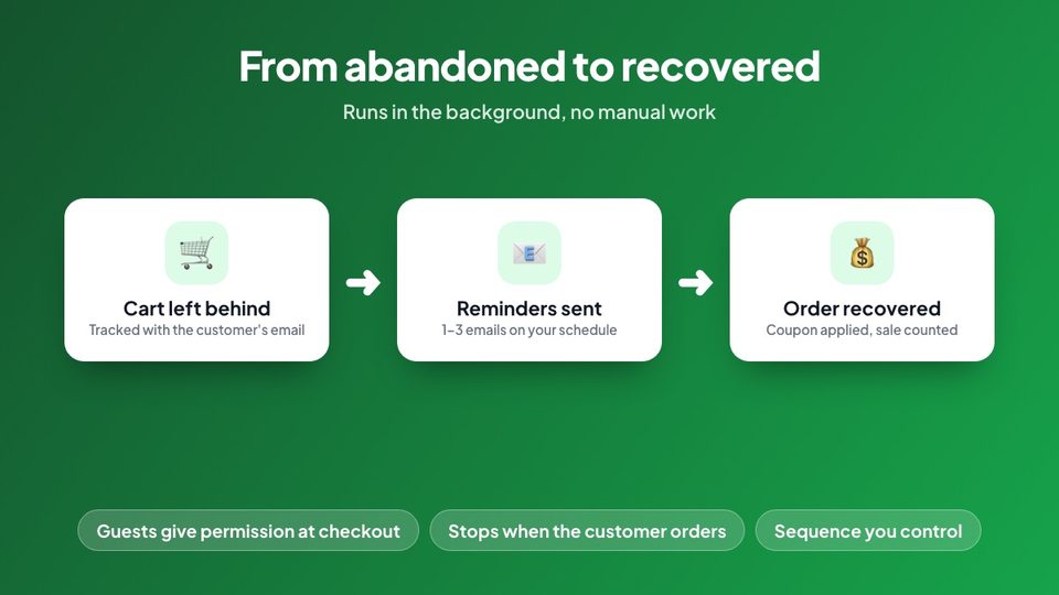 From abandoned cart to recovered order