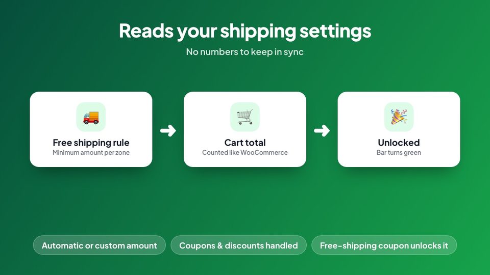 Free shipping goal read from WooCommerce shipping zones
