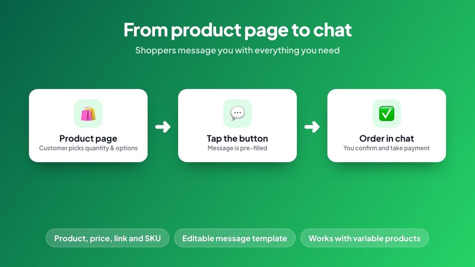 From product page to WhatsApp chat