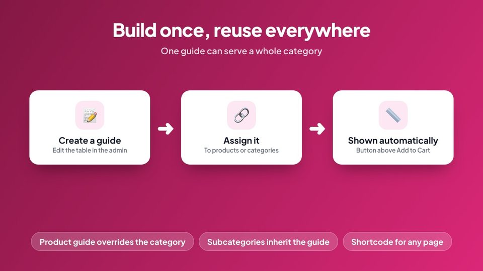 Create a size guide once and reuse it