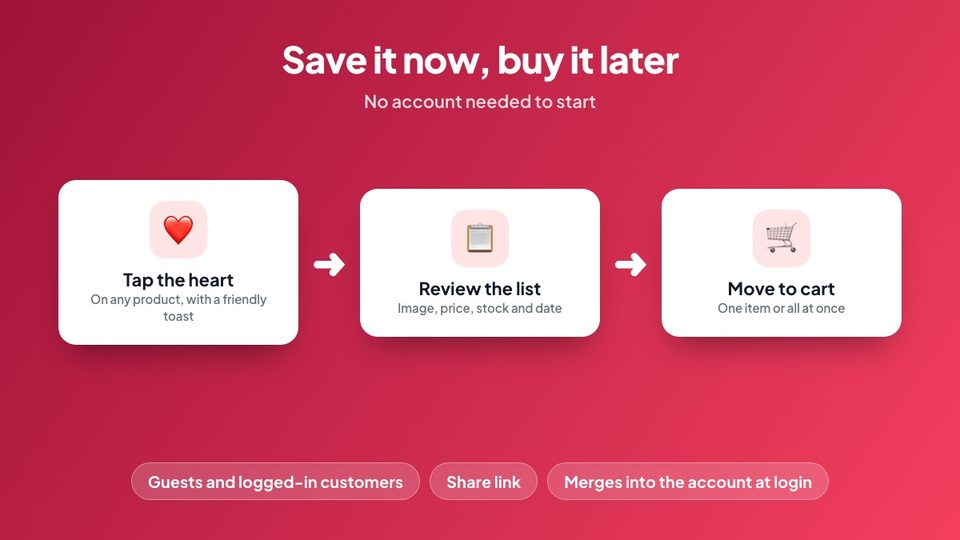 Save it now, buy it later in three steps