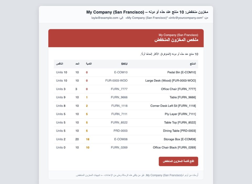الملخص نفسه لمدير ناطق بالعربية.