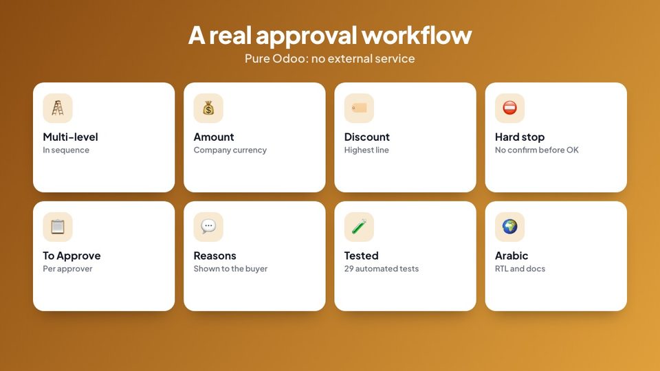 Approver view