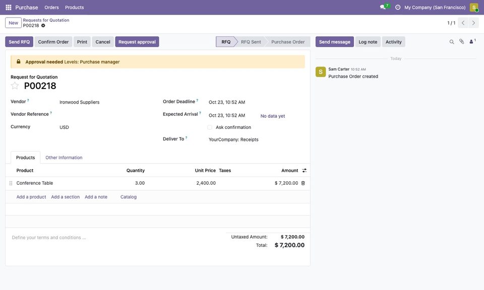 A 7,200 purchase order: the purchase manager must approve.