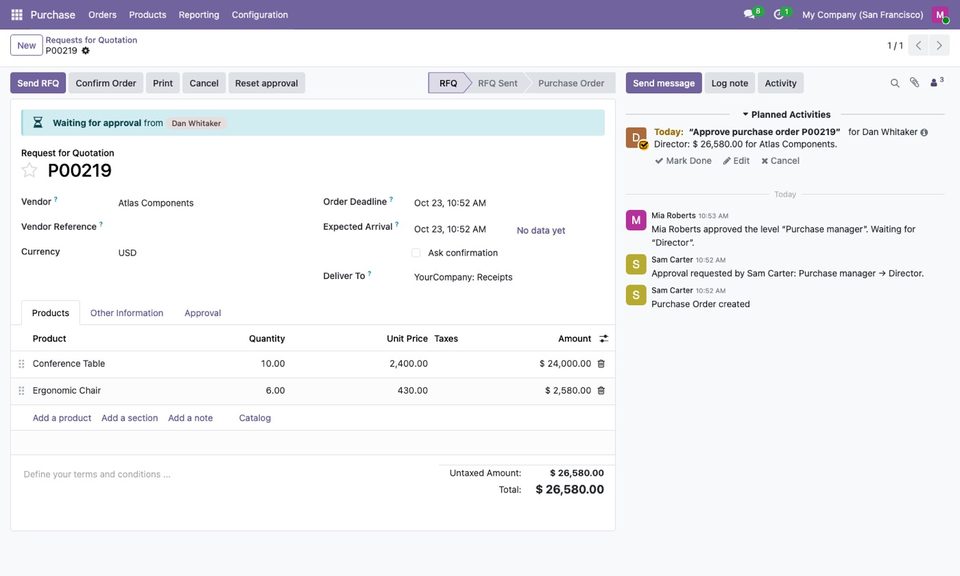 After the first level approved, the purchase order waits for the director.