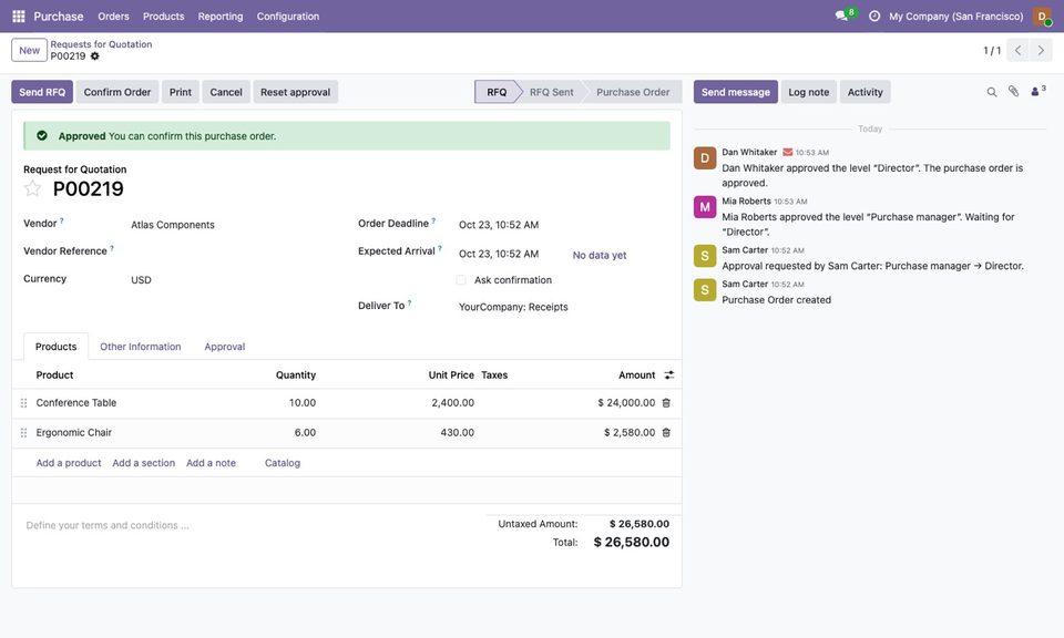 Every level approved: the purchase order can be confirmed. The chatter shows who approved what.