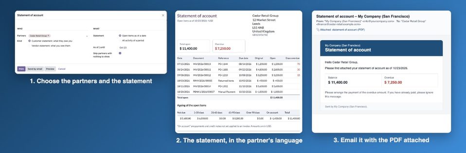 Choose the partners, get the statement, email it with the PDF attached.