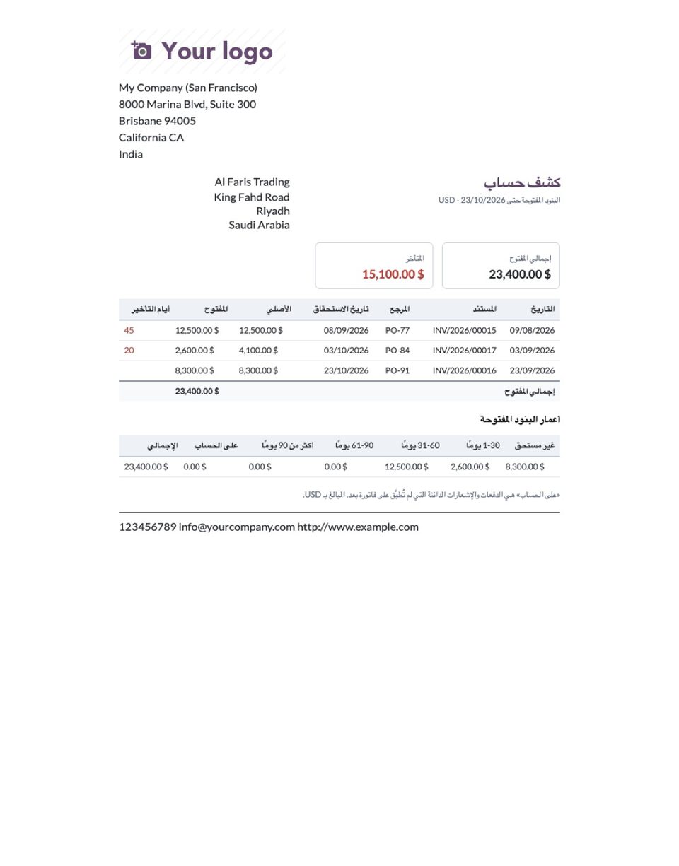 The statement of an Arabic-speaking customer.