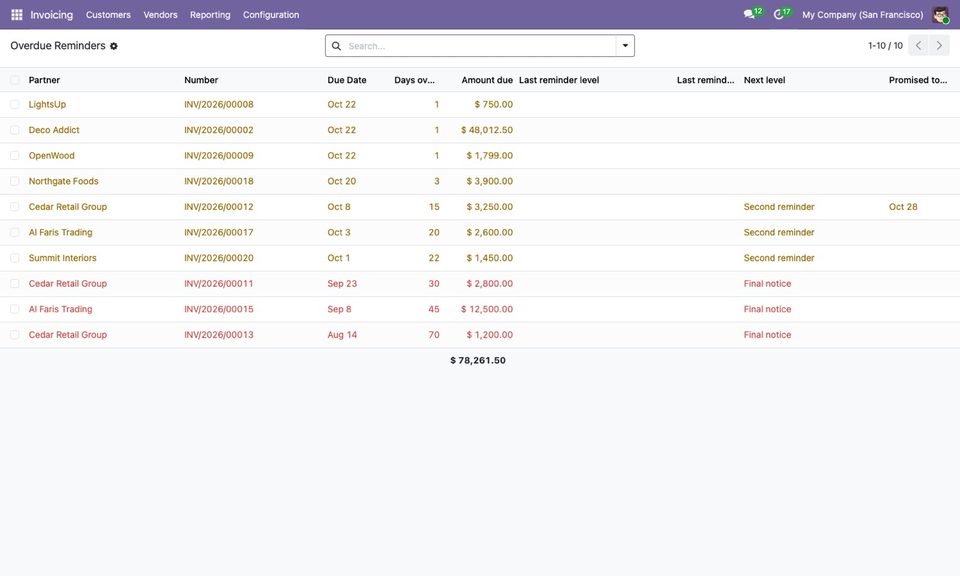 Before the run: the next level of each invoice.