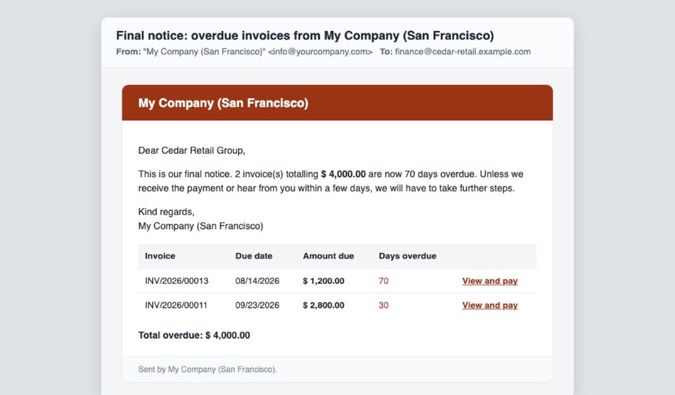 A final notice in English: your text, the overdue invoices with a link to view and pay each, and the total.