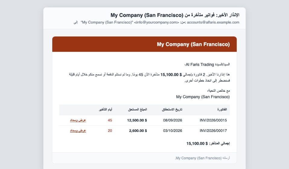 The same for an Arabic-speaking customer, with the Arabic text of the level, right to left.