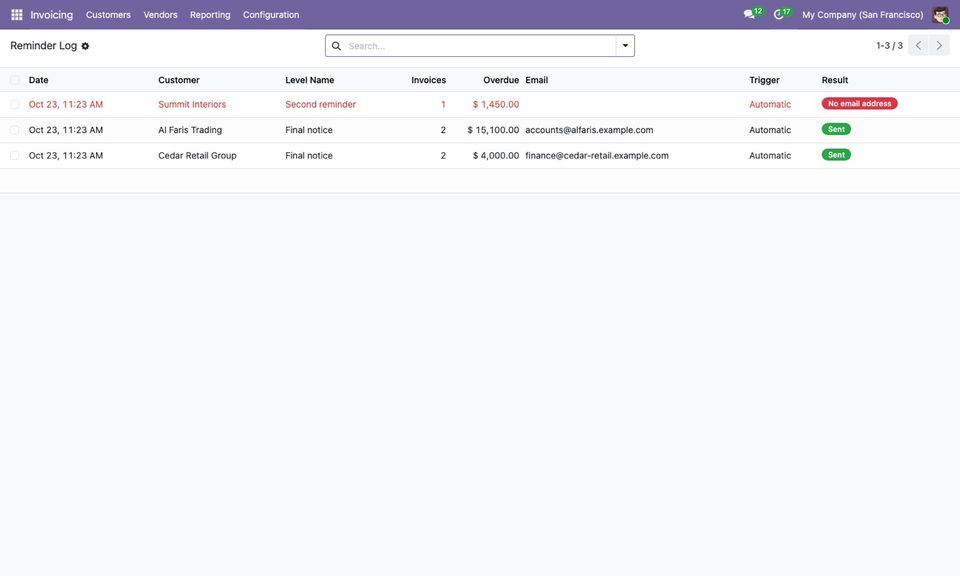 Every reminder: customer, level, invoices, amount, email, and the result.