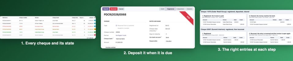 The list of cheques with their states, a cheque that is due, and the entries Odoo makes.