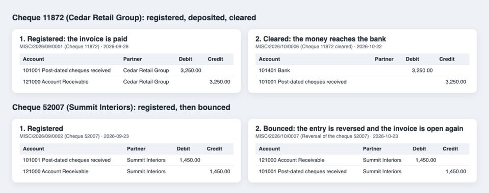 The entries of a cleared cheque and of a bounced cheque.