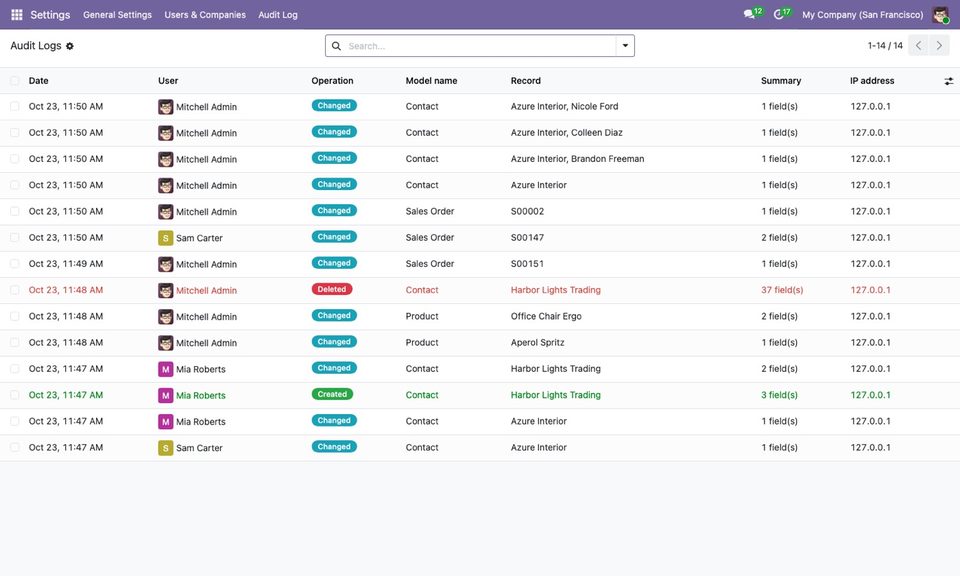 Every change, with the user and the IP address.