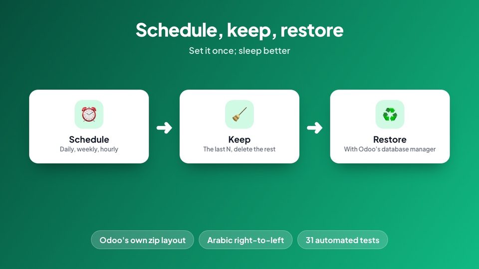 Schedule, keep, restore