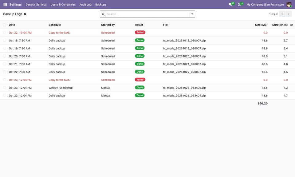 Backups done and failed. Filter by result or schedule.