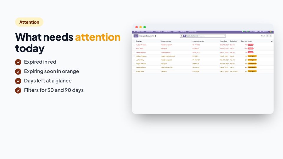 What needs attention