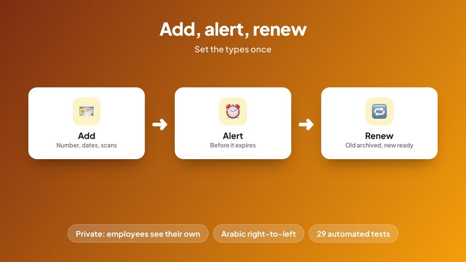 Add, alert, renew