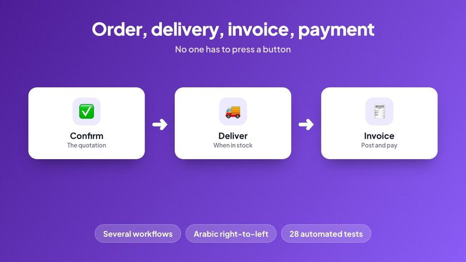 Order, delivery, invoice, payment