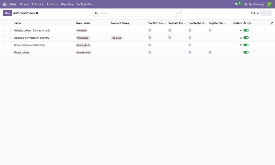 Four workflows: website, wholesale, kiosk and phone orders.