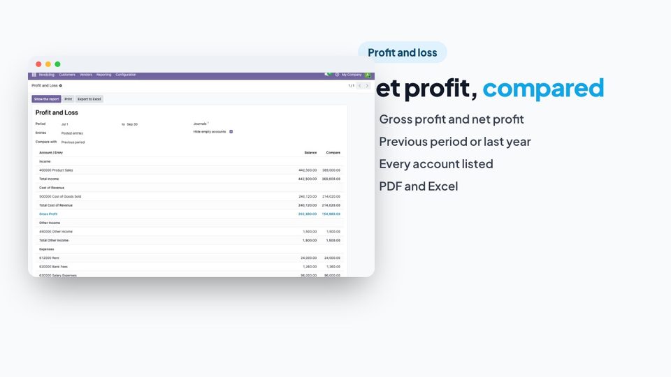 Net profit, compared