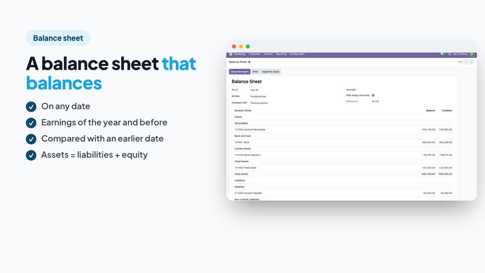 A balance sheet that balances
