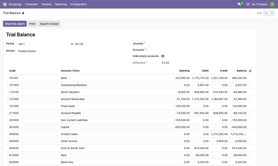 Every account with its opening balance, the debits and credits of the period and the closing balance.