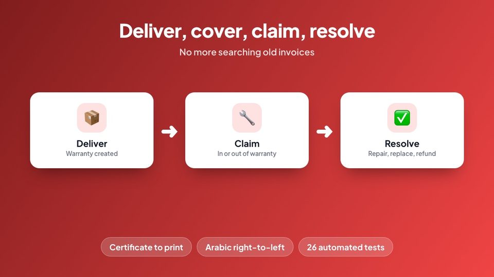 Deliver, cover, claim, resolve