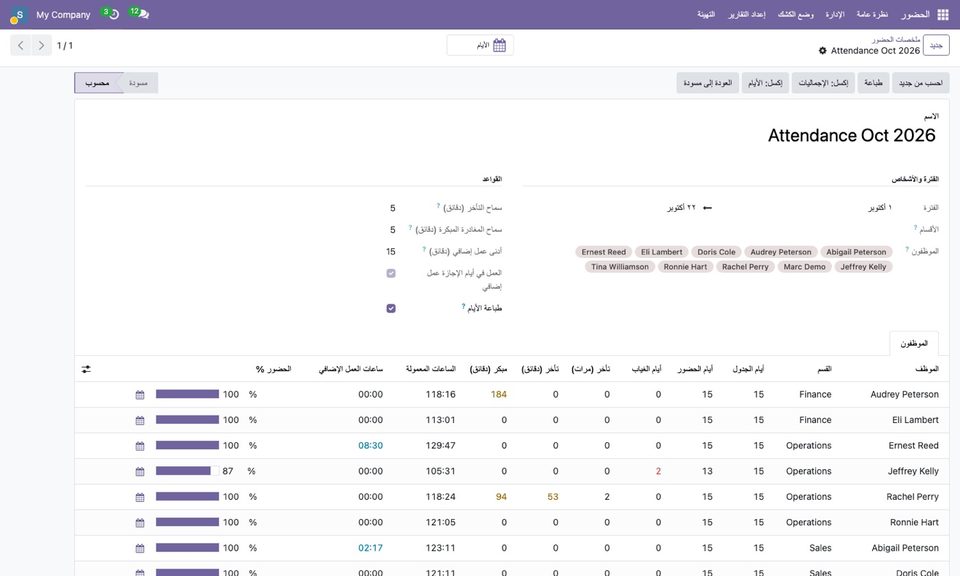 ملخص في واجهة عربية.