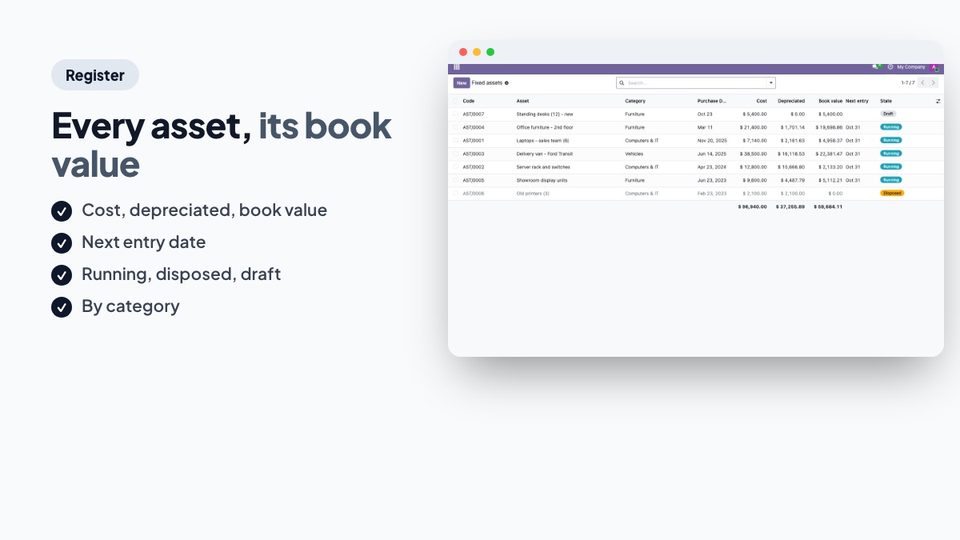 Every asset, its book value