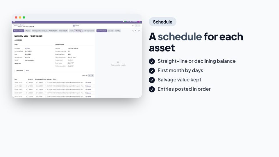 A schedule for each asset