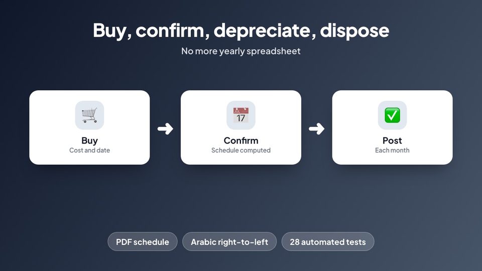 Buy, confirm, depreciate, dispose