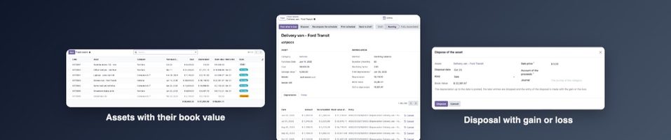 The register, the schedule of an asset and its disposal.