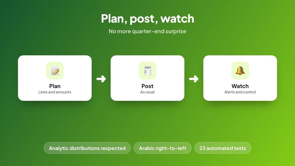 Plan, post, watch