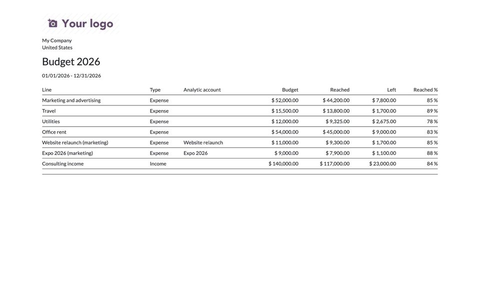 The printed budget.