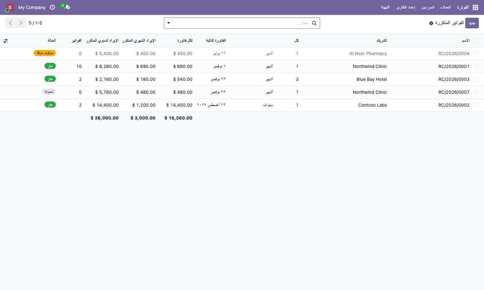 The contracts in an Arabic interface.