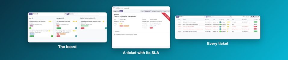 The board, a ticket with its SLA and the list of tickets.