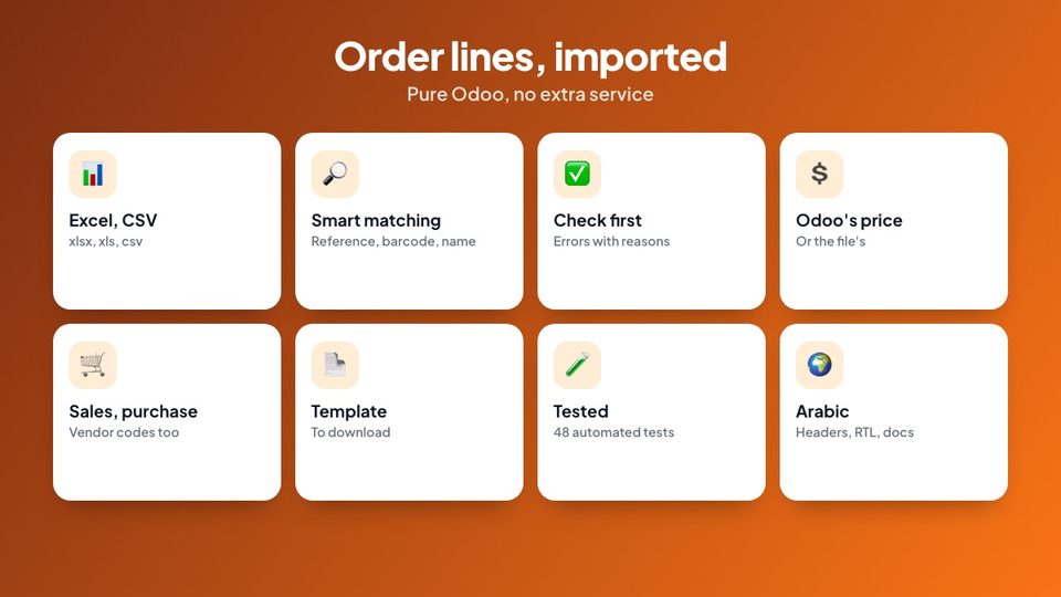 Order lines, imported