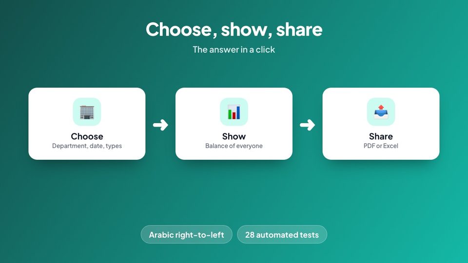 اختر واعرض وشارك