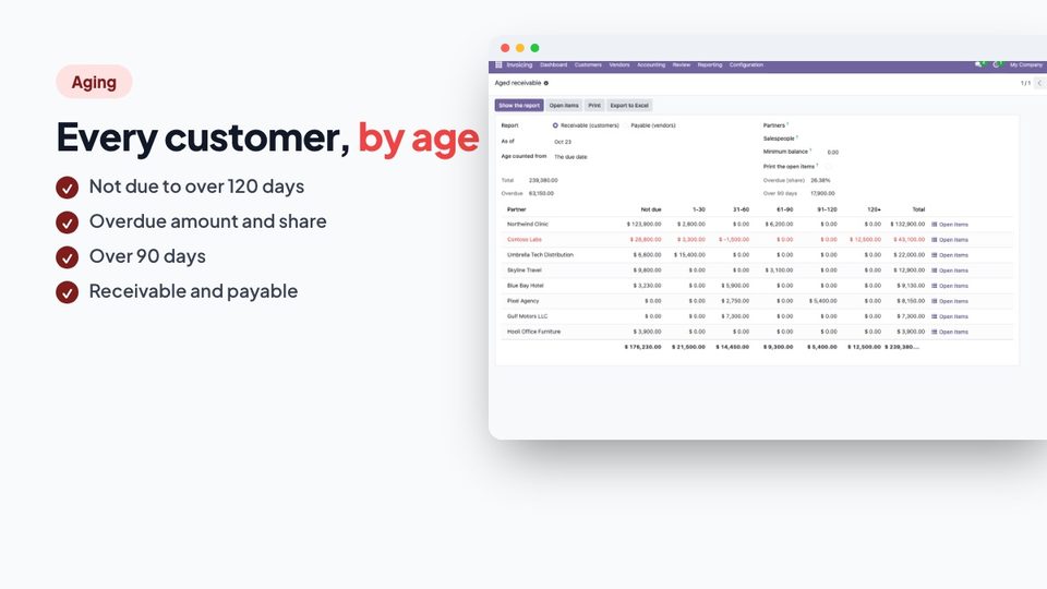 Every customer, by age