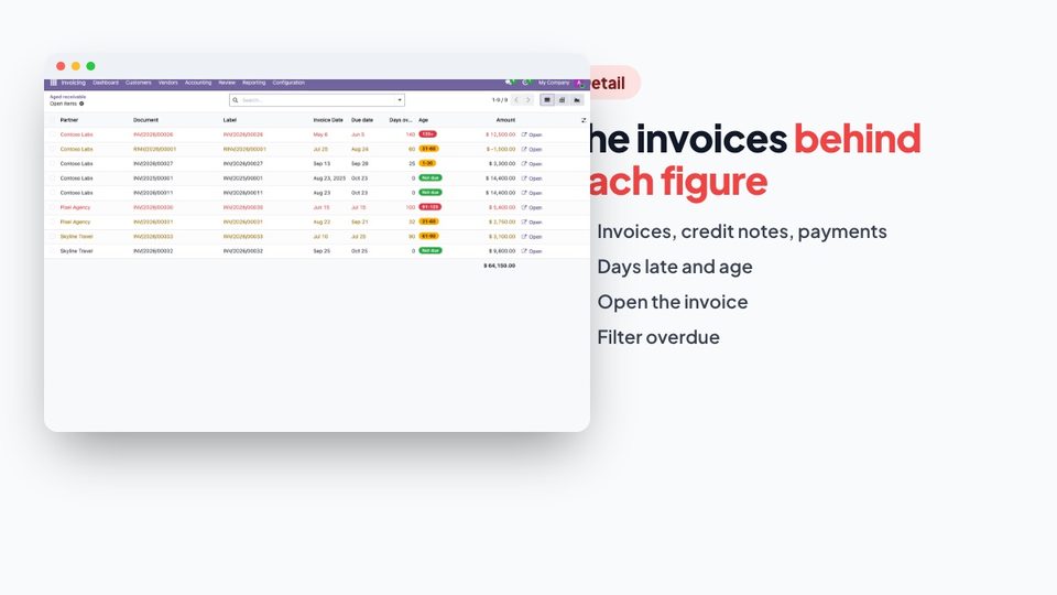 The invoices behind each figure