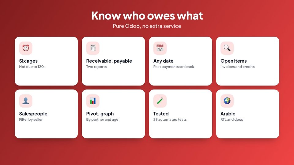 Know who owes what