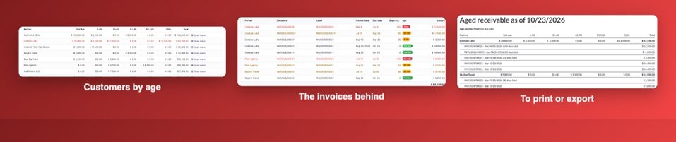 The customers by age, the invoices behind, and the printed report.