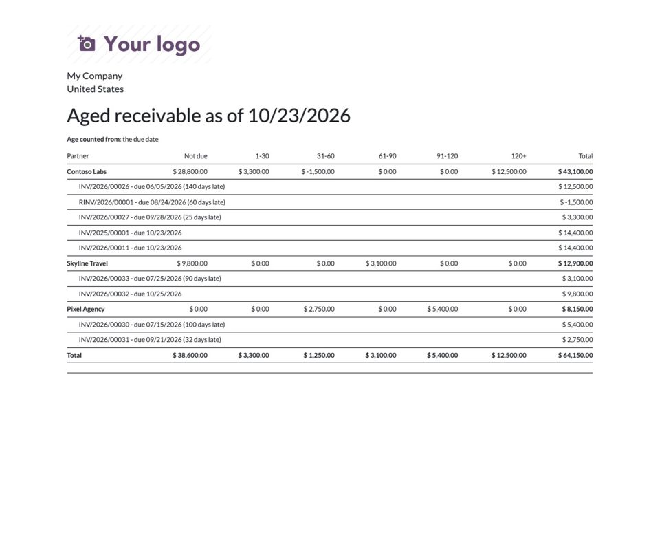 The printed report with the invoices under each customer.