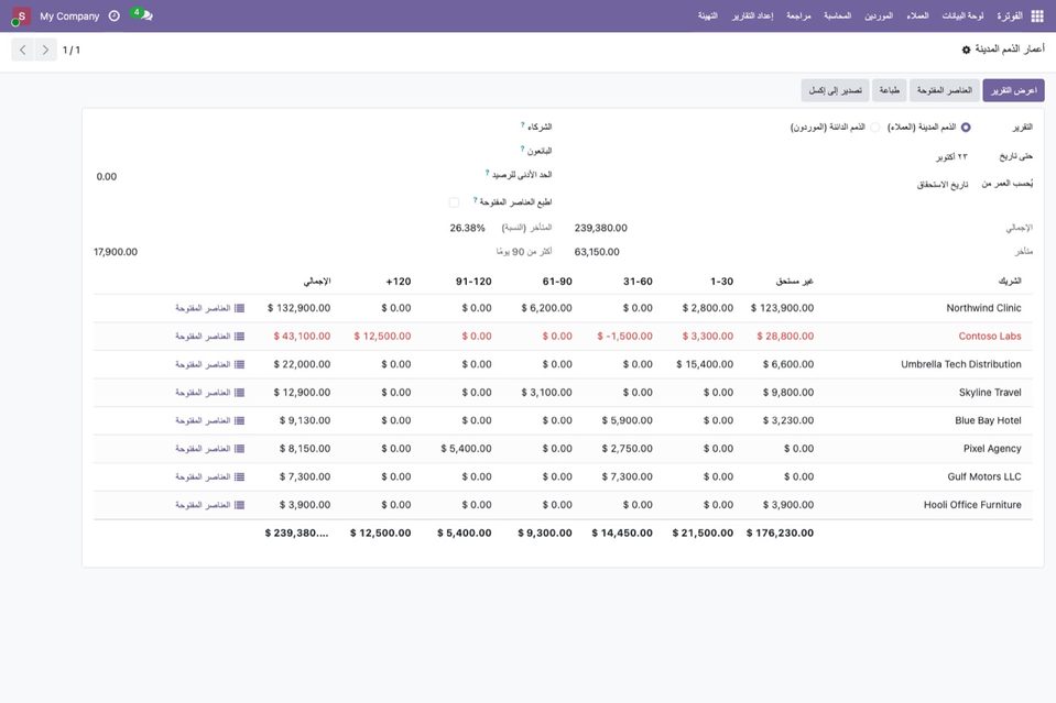 The aged receivable in an Arabic interface.