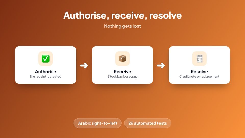 Authorise, receive, resolve