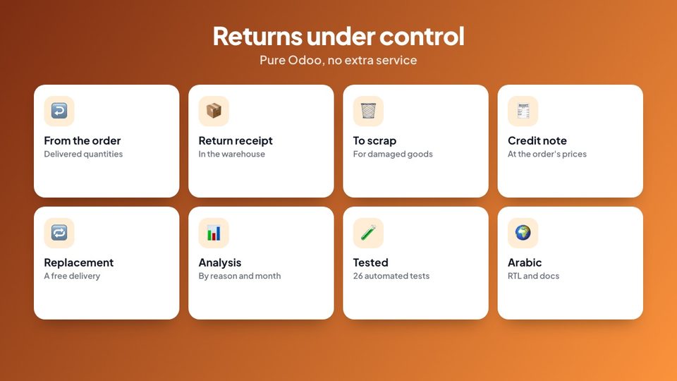 Returns features